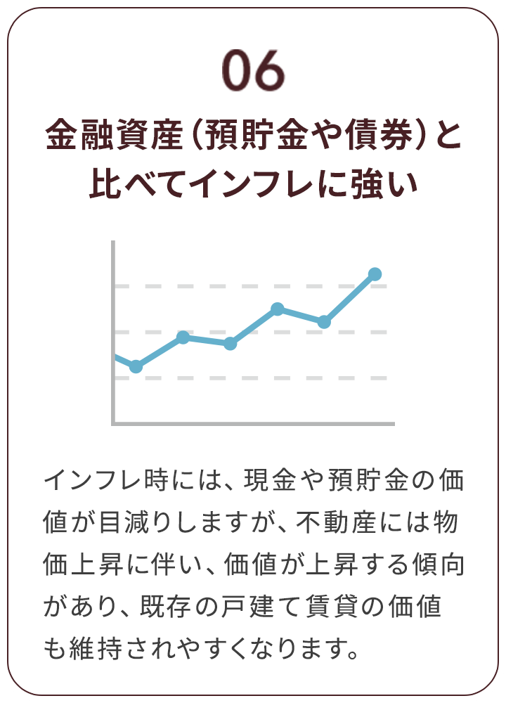 06 金融資産（預貯金や債券）と比べてインフレに強い