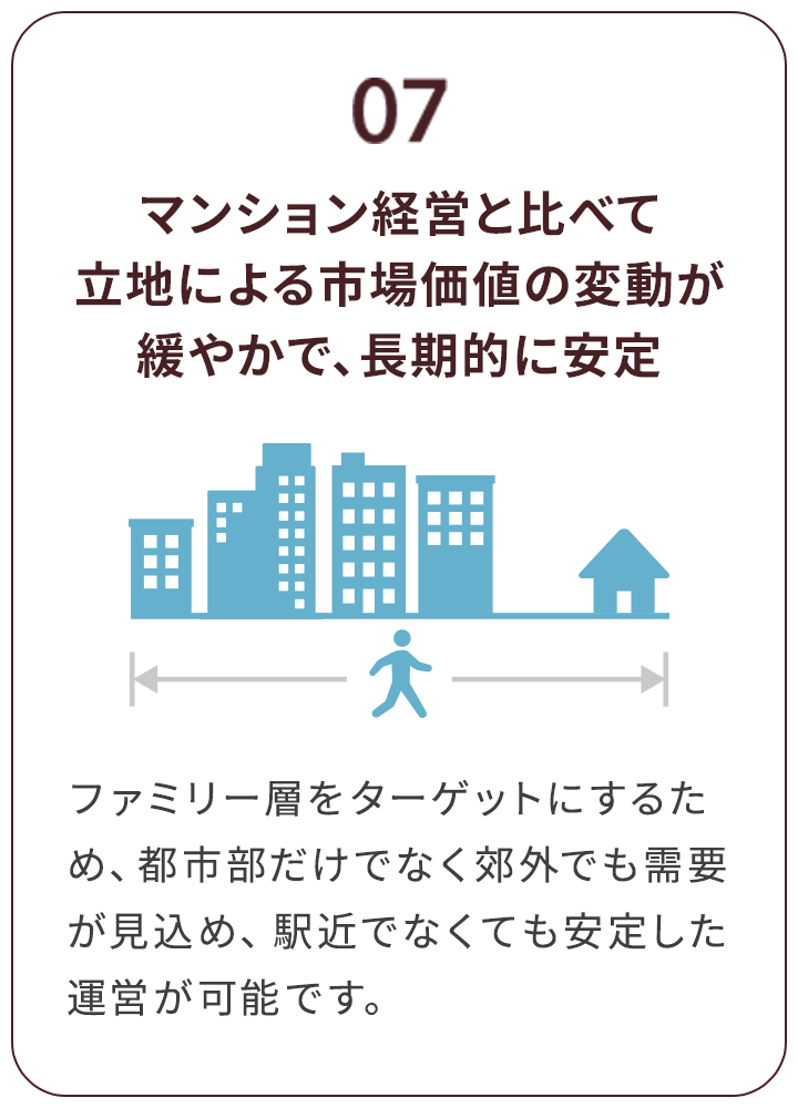 07 マンション経営と比べて立地による市場価値の変動が緩やかで、長期的に安定