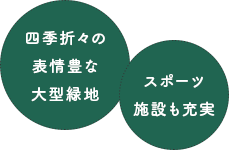 和歌川河川公園―徒歩6～7分<small>（415～526ｍ）</small>