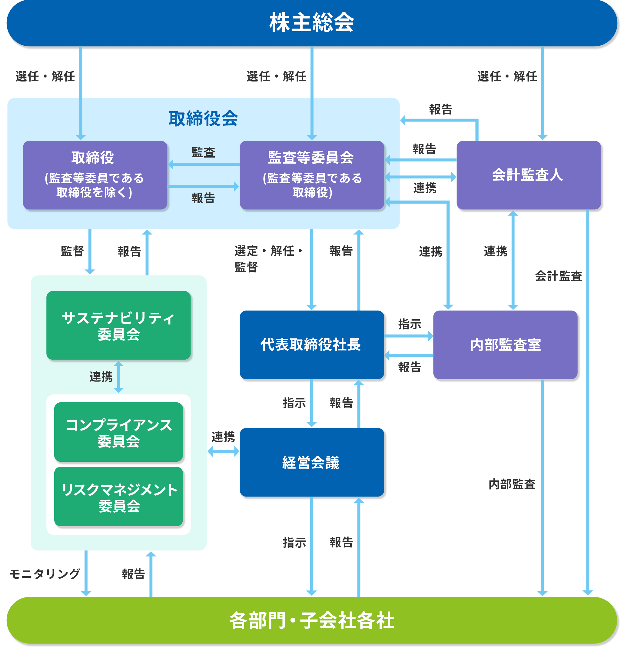 委員会