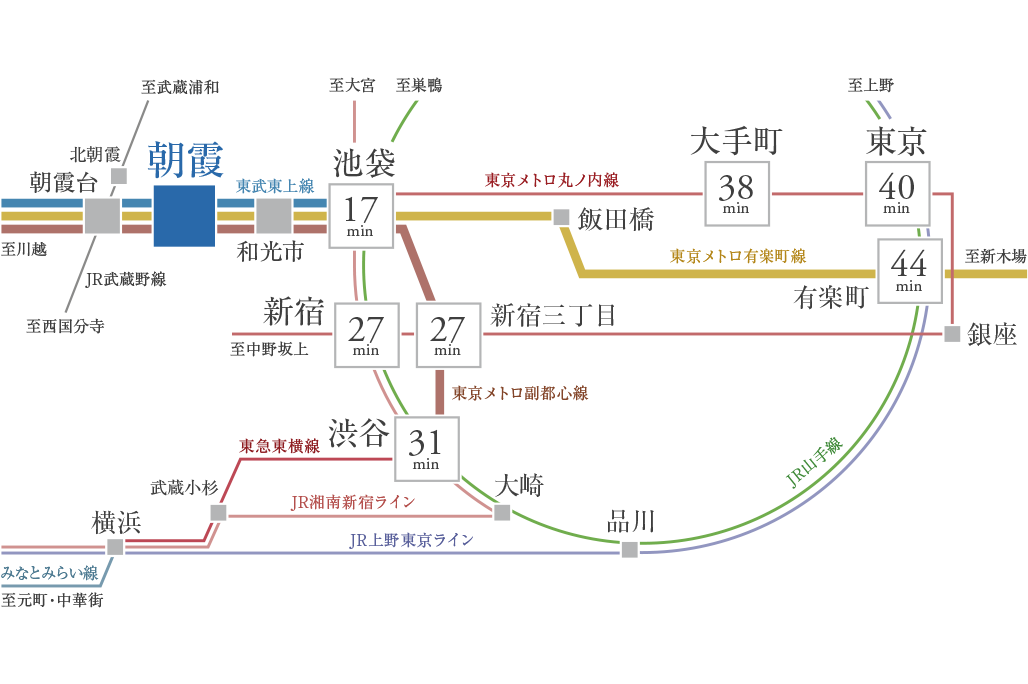 路線図