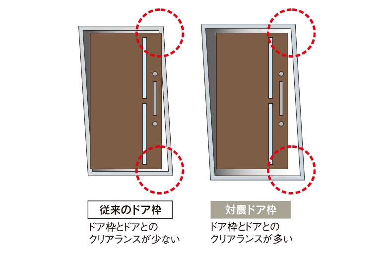 ドア枠概念図