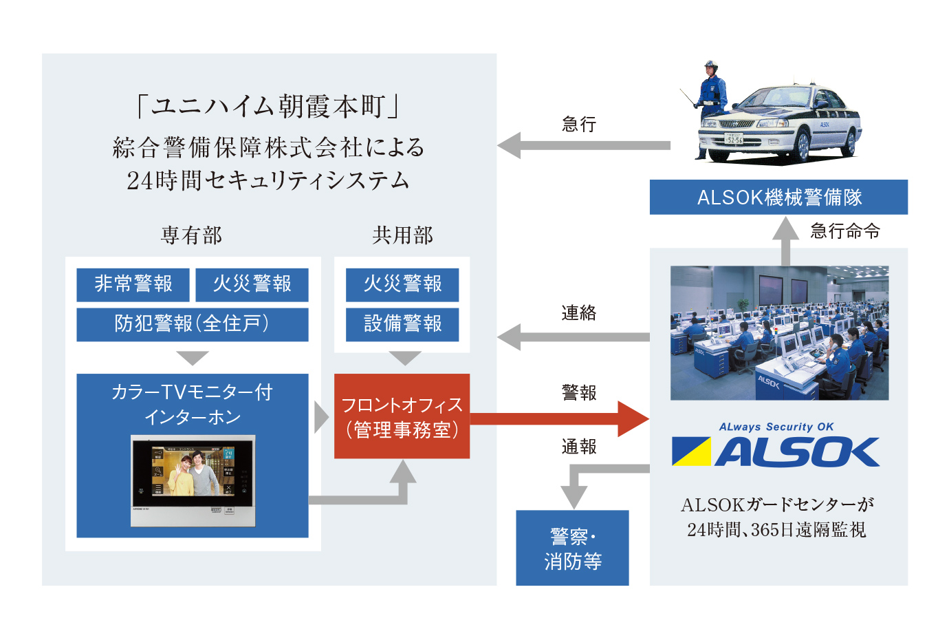 セキュリティシステム概念図