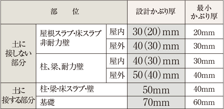 柱の断面概念図