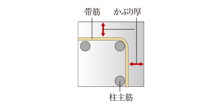 柱の断面概念図