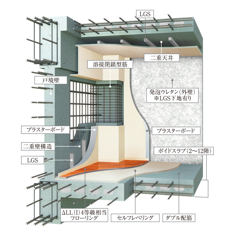 躯体構造概念図