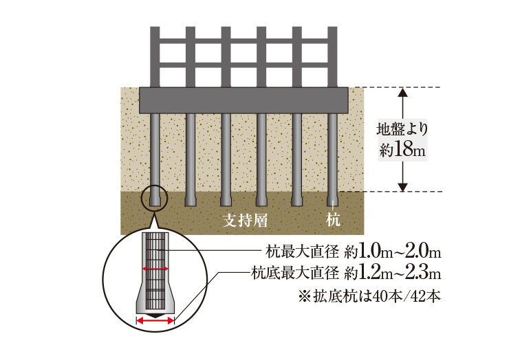 杭基礎概念図