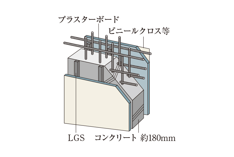 戸境壁とダブル配筋構造概念図