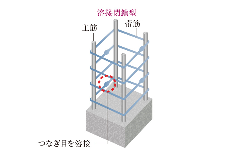 帯筋の概念図