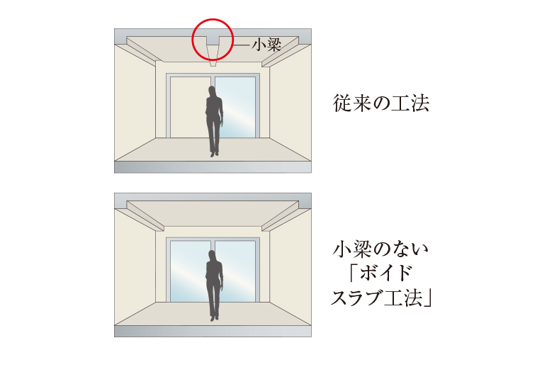 ボイドスラブ工法概念図