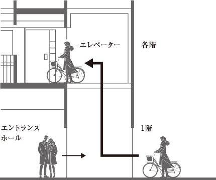 2WAYエレベーター概念図