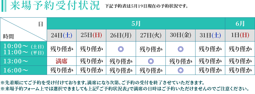 来場予約受付状況
