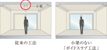 ボイドスラブ工法概念図