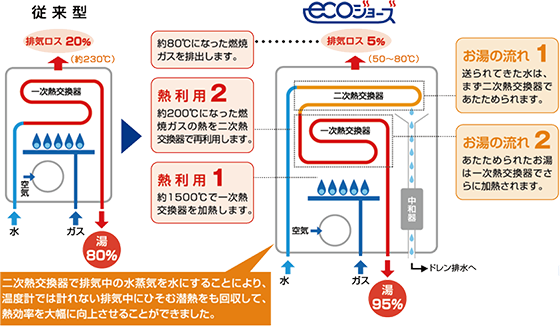 概念図