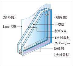Low-E複層ガラス概念図