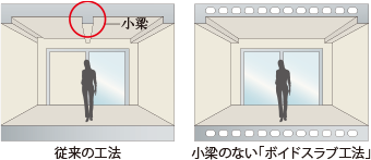 ボイドスラブ工法概念図