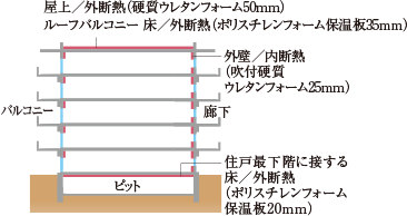 断熱材施工範囲の概念図