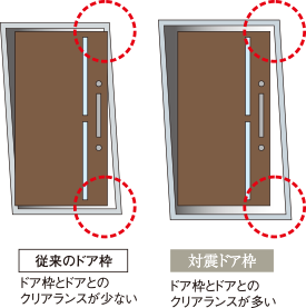 対震ドア枠付玄関ドア