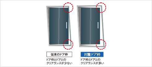 ドア枠概念図