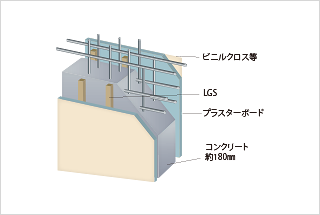 戸境壁とダブル配筋構造概念図